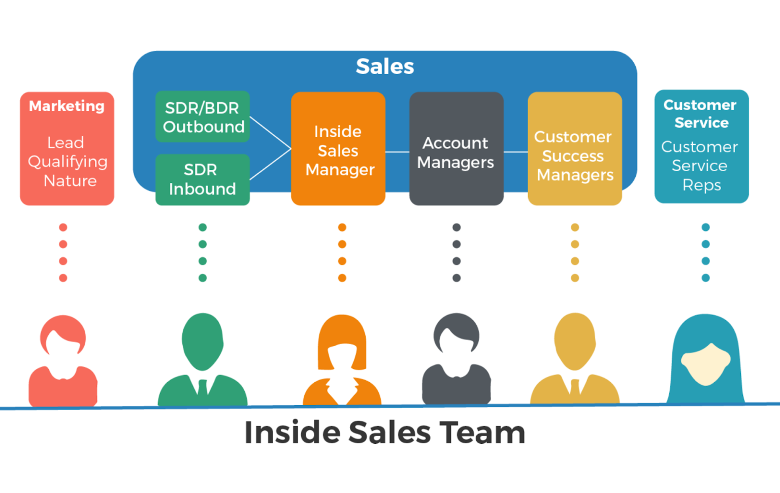 job-description-inside-sales-representative-basic-function