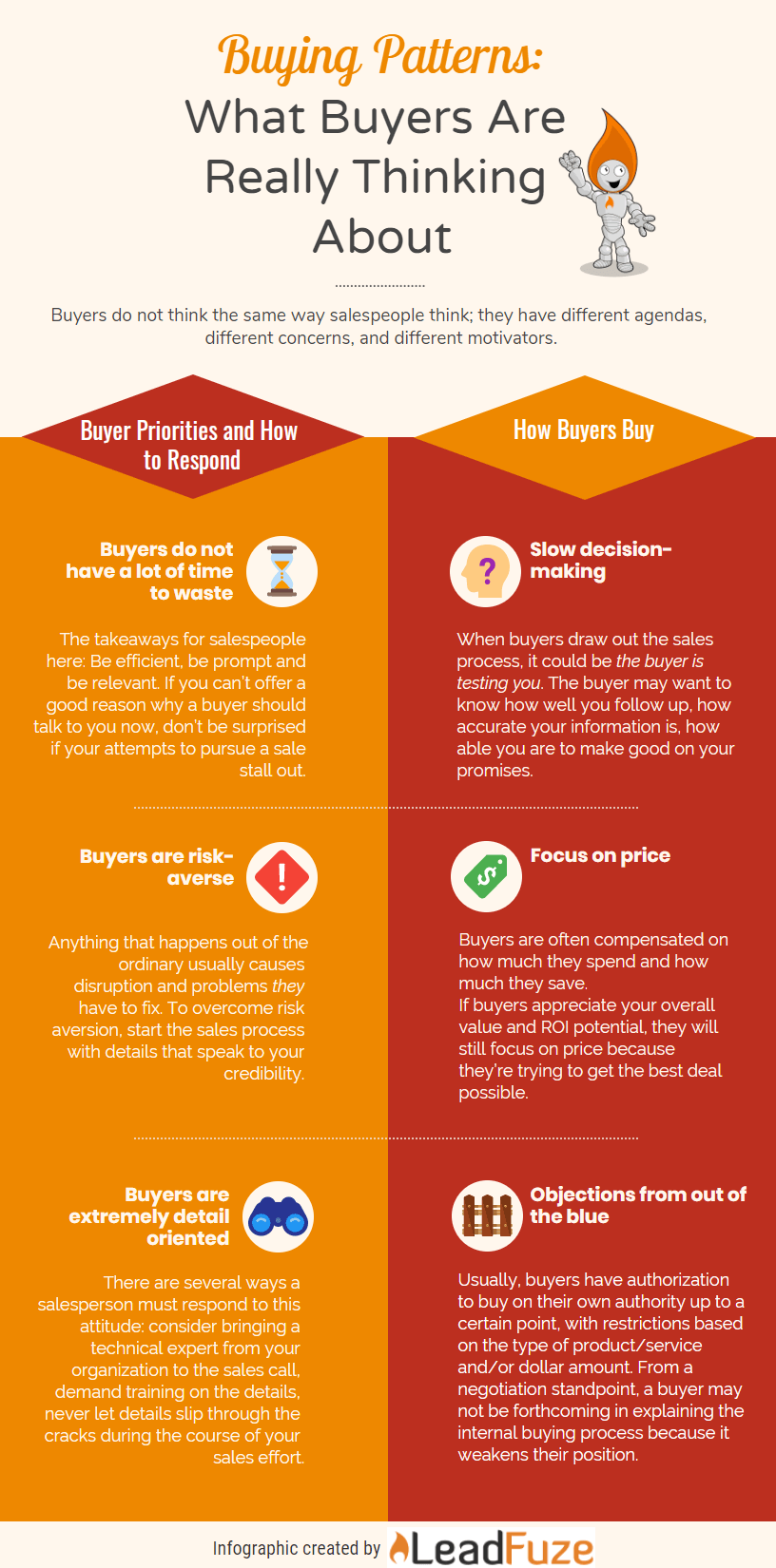 competition and buying patterns in business plan