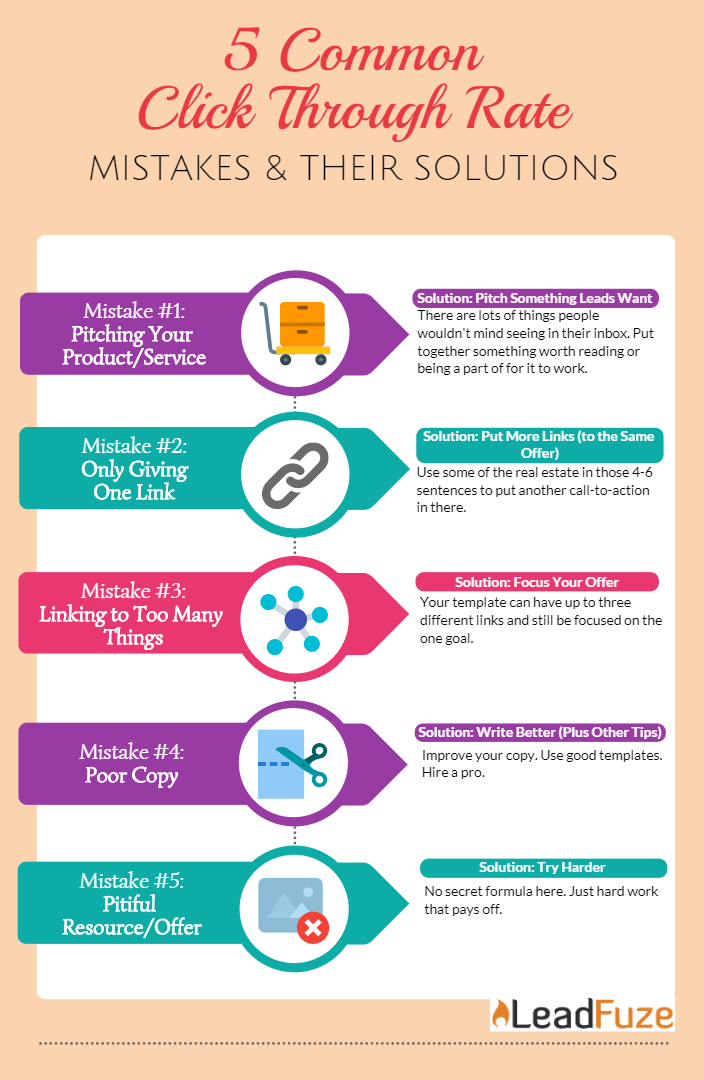 click-through-rate-ctr-guide-to-understand-and-improve-email