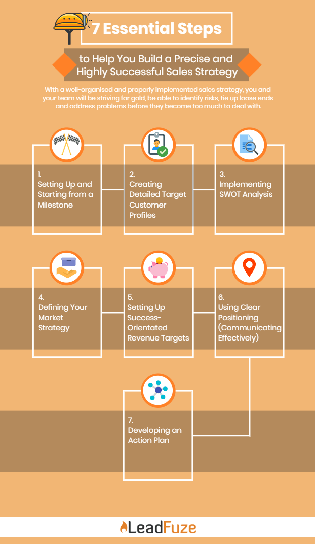 sales-strategy-6-steps-to-increase-conversion-rates-leadfuze