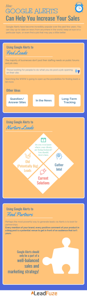 How Google Alerts Can Help Increase Your Sales [Examples Included]