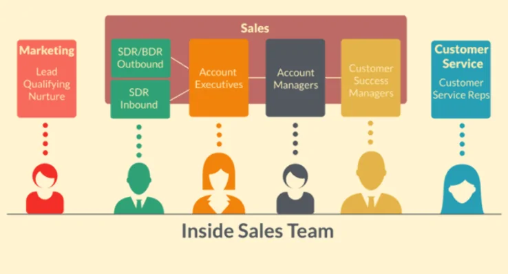 company sales strategy