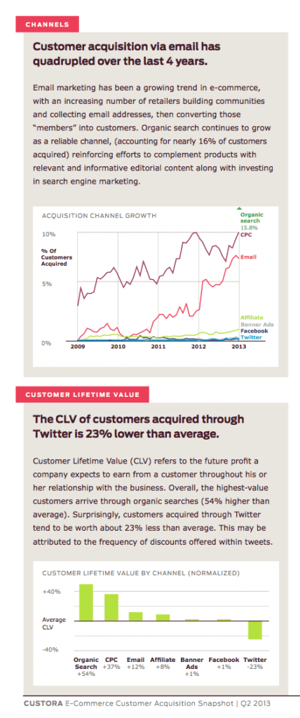 sales statistics