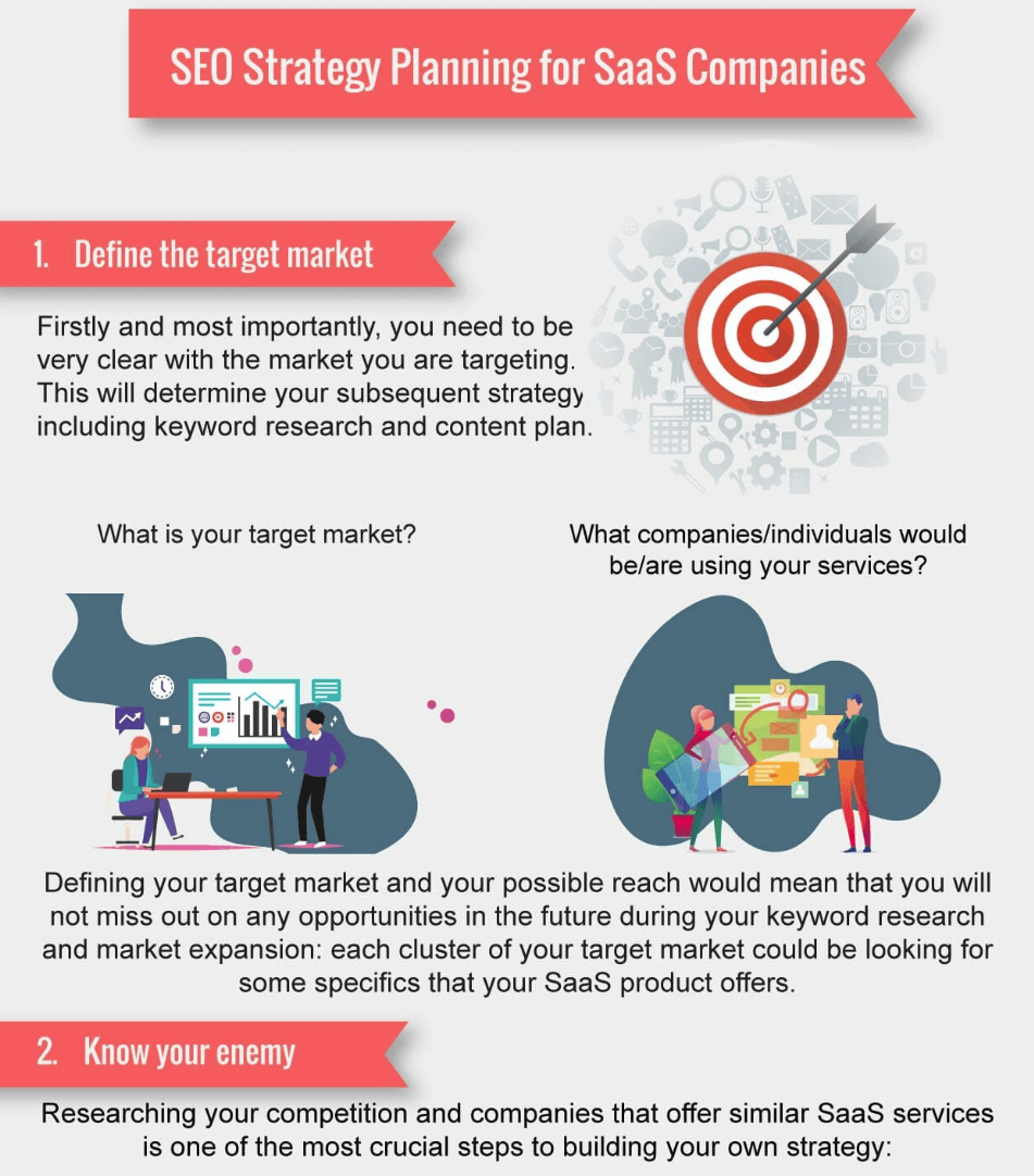 9 B2B SaaS Sales Strategy to Increase Business Revenue