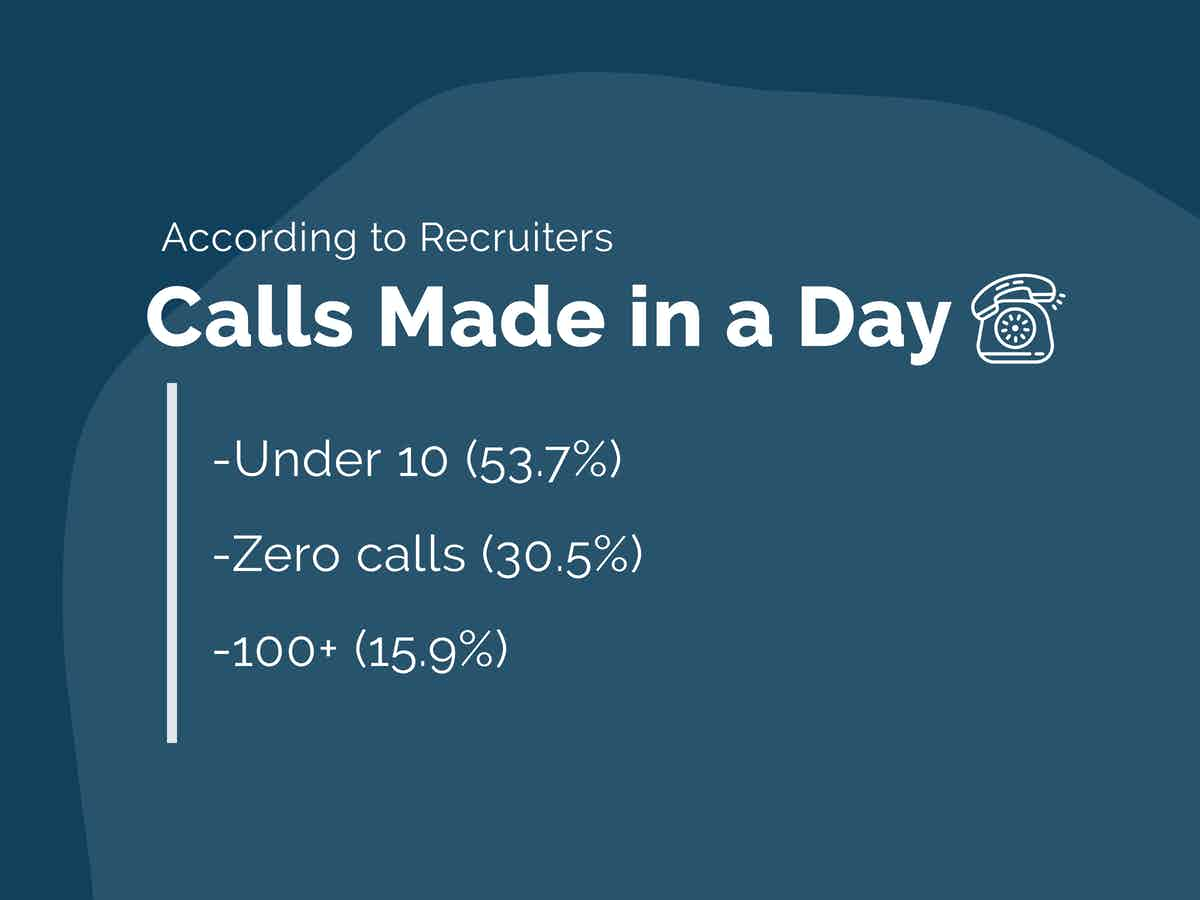 How Many Calls Should a Recruiter Make Per Day - [Updated] : LeadFuze