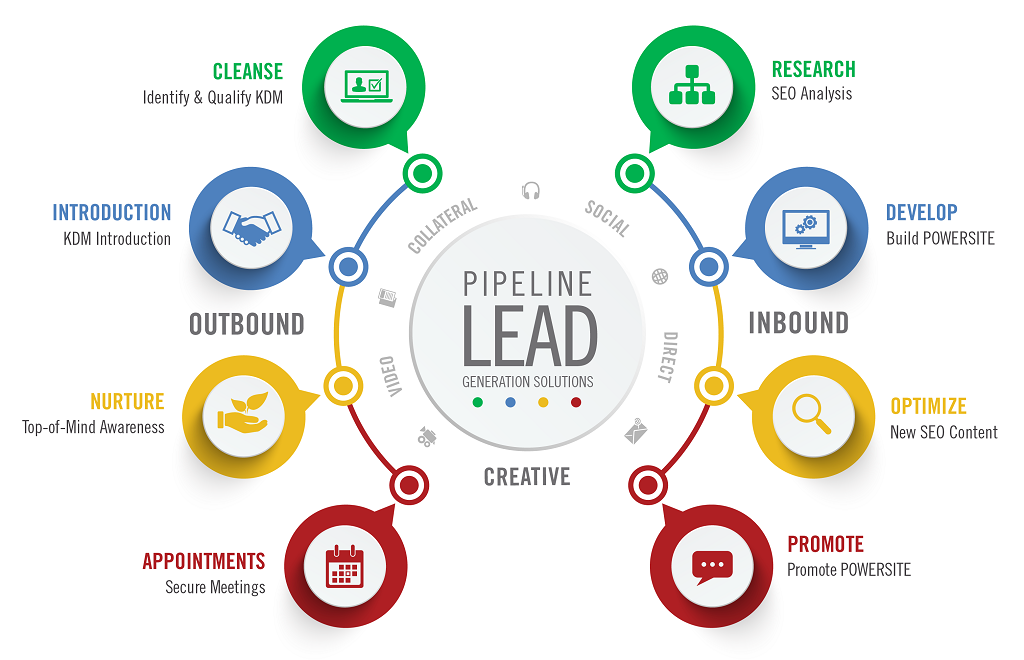 25 Strategies to Effective Freelance Lead Generation LeadFuze