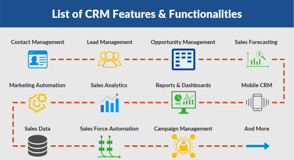 Lead Generation CRM Software Everything You Need to Know LeadFuze