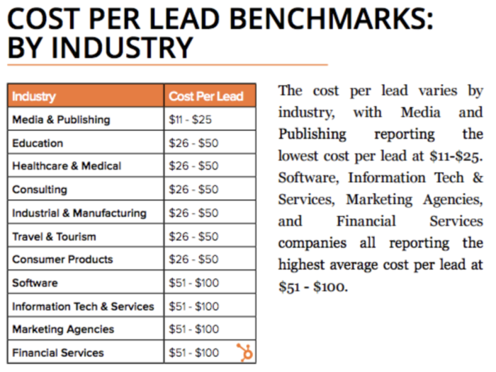 Lead Generation Cost 6 Important Types of Cost LeadFuze