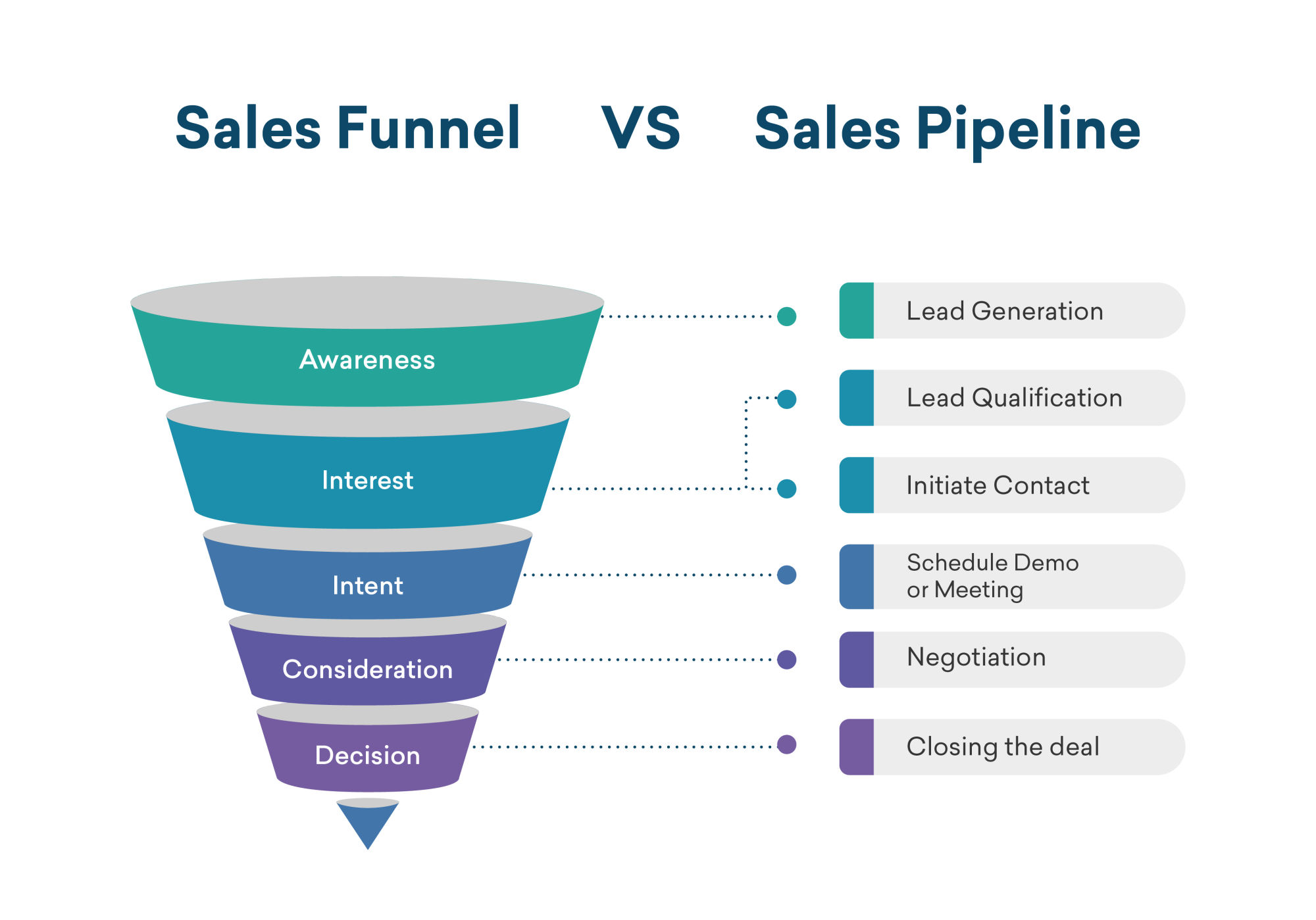 How To Build A Sales Pipeline: A 6-Step Guide : LeadFuze